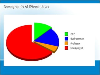 Demographic of iPhone UsersDemographic of iPhone Users
 