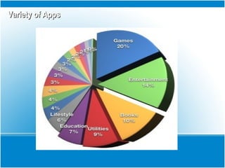 Variety of AppsVariety of Apps
 