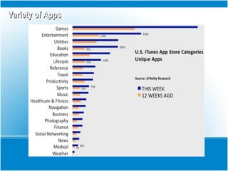 Variety of AppsVariety of Apps
 