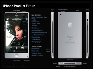 iPhone Product FutureiPhone Product Future
 