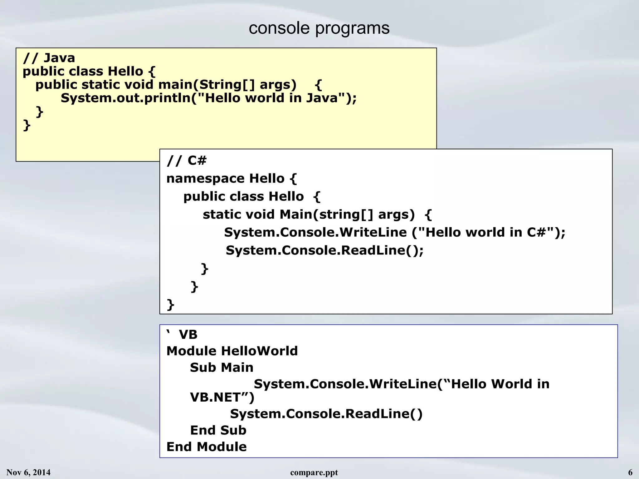 Nov 6, 2014 compare.ppt 6
// Java
public class Hello {
public static void main(String[] args) {
System.out.println("Hello world in Java");
}
}
// C#
namespace Hello {
public class Hello {
static void Main(string[] args) {
System.Console.WriteLine ("Hello world in C#");
System.Console.ReadLine();
}
}
}
‘ VB
Module HelloWorld
Sub Main
System.Console.WriteLine(“Hello World in
VB.NET”)
System.Console.ReadLine()
End Sub
End Module
console programs
 