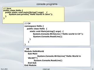 Nov 6, 2014 compare.ppt 6
// Java
public class Hello {
public static void main(String[] args) {
System.out.println("Hello world in Java");
}
}
// C#
namespace Hello {
public class Hello {
static void Main(string[] args) {
System.Console.WriteLine ("Hello world in C#");
System.Console.ReadLine();
}
}
}
‘ VB
Module HelloWorld
Sub Main
System.Console.WriteLine(“Hello World in
VB.NET”)
System.Console.ReadLine()
End Sub
End Module
console programs
 