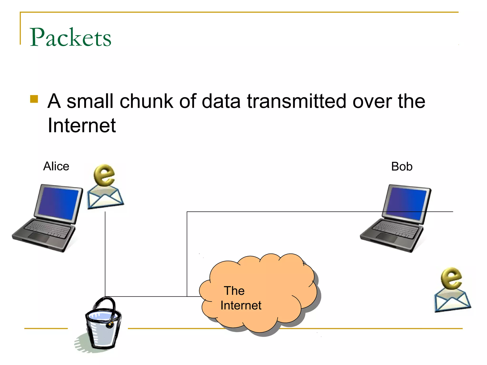 Packets 
 A small chunk of data transmitted over the 
Internet 
Alice 
The 
Internet 
The 
Internet 
Bob 
 