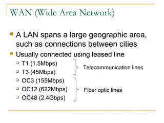 WAN (Wide Area Network) 
 A LAN spans a large geographic area, 
such as connections between cities 
 Usually connected using leased line 
 T1 (1.5Mbps) 
 T3 (45Mbps) 
 OC3 (155Mbps) 
 OC12 (622Mbps) 
 OC48 (2.4Gbps) 
Telecommunication lines 
Fiber optic lines 
 