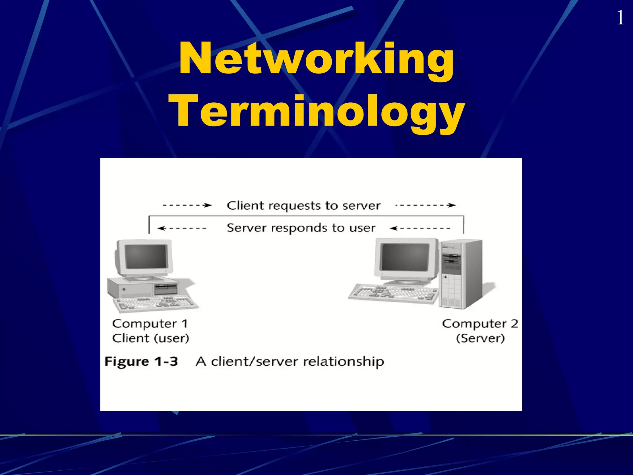 Networking 
Terminology 
1 
 