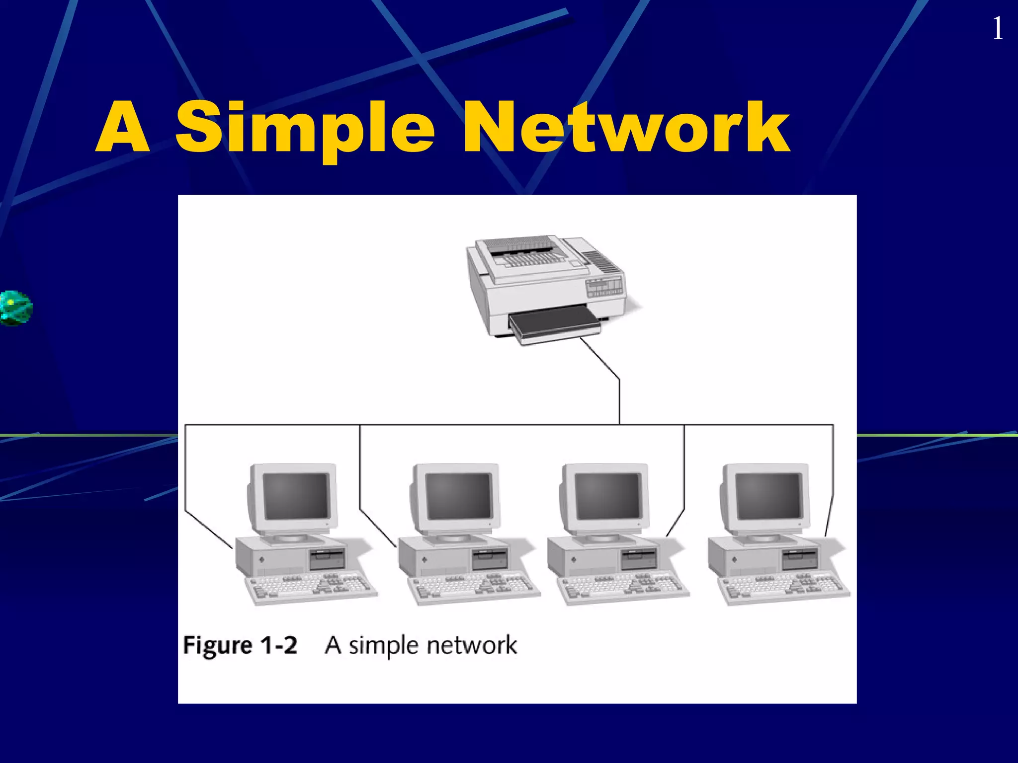A Simple Network 
1 
 