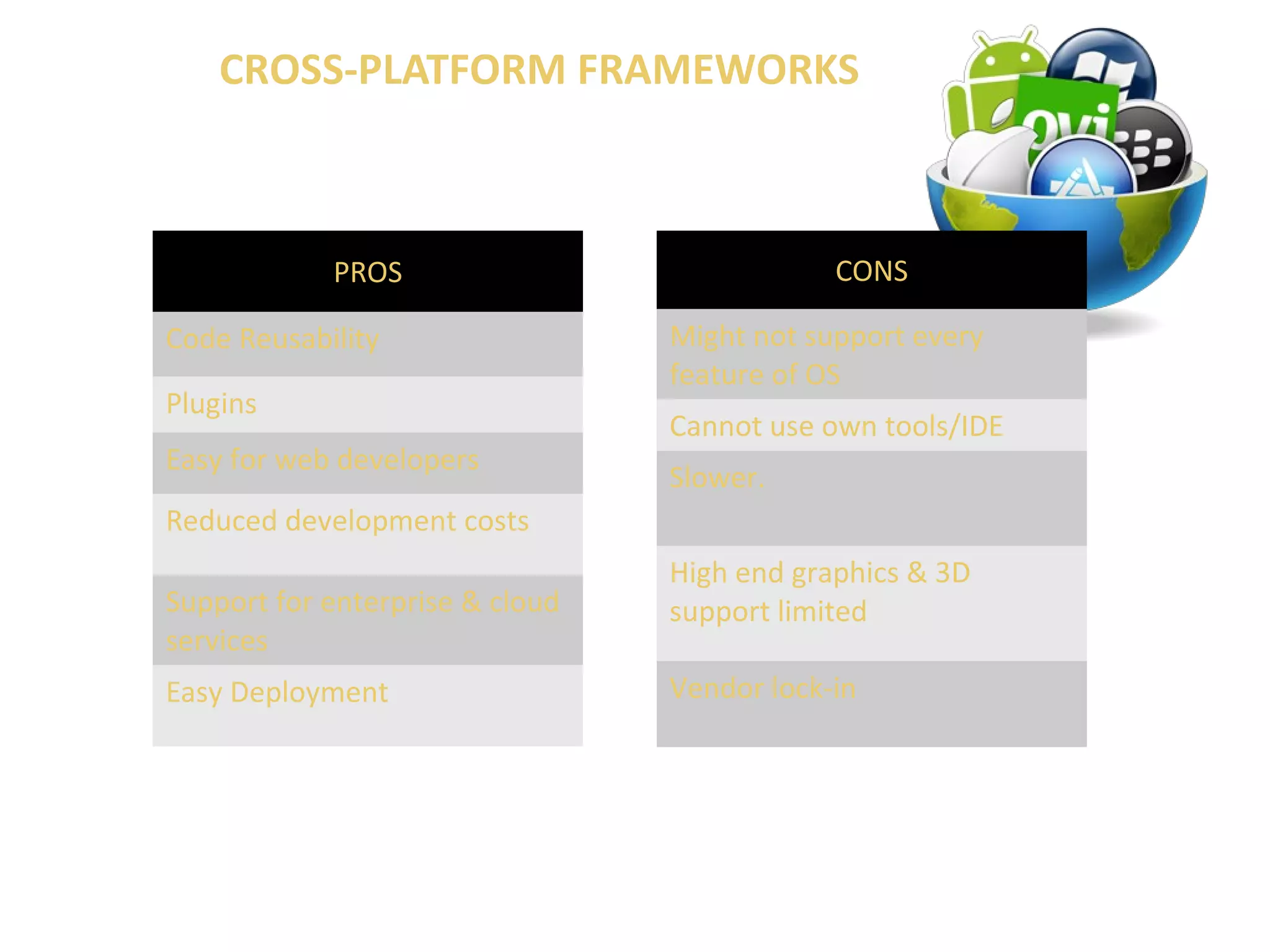 CROSS-PLATFORM FRAMEWORKS 
PROS 
Code Reusability 
Plugins 
Easy for web developers 
Reduced development costs 
Support for enterprise & cloud 
services 
Easy Deployment 
CONS 
Might not support every 
feature of OS 
Cannot use own tools/IDE 
Slower. 
High end graphics & 3D 
support limited 
Vendor lock-in 
 