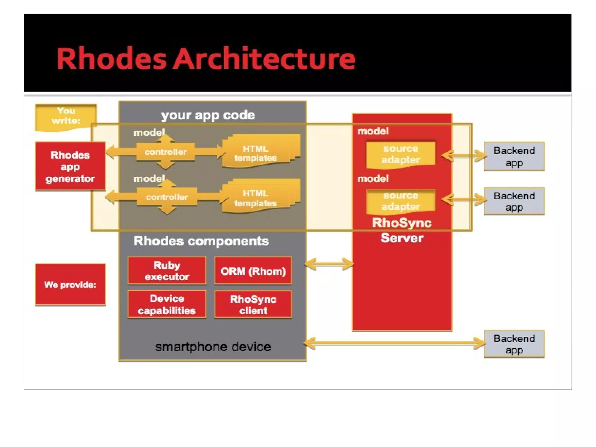 RhoElements – RhoMobile Suite 
By Motorola Solutions 
 