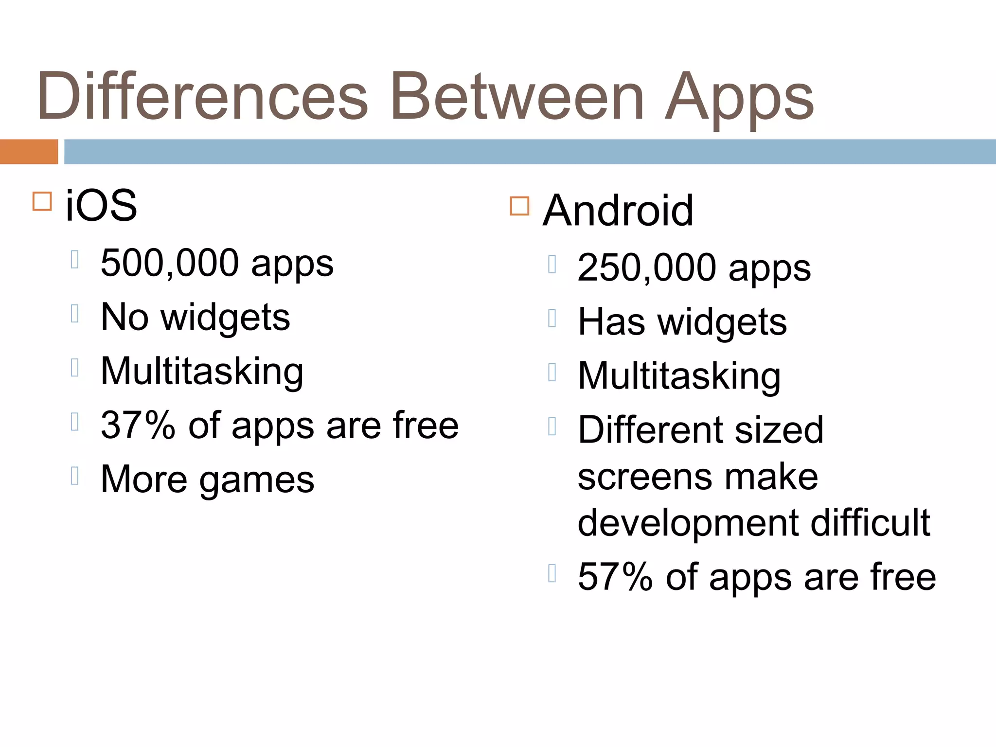 Differences Between Apps 
 iOS 
 500,000 apps 
 No widgets 
 Multitasking 
 37% of apps are free 
 More games 
 Android 
 250,000 apps 
 Has widgets 
 Multitasking 
 Different sized 
screens make 
development difficult 
 57% of apps are free 
 