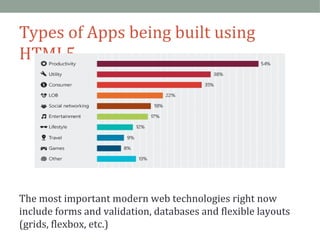 Types of Apps being built using 
HTML5 
The most important modern web technologies right now 
include forms and validation, databases and flexible layouts 
(grids, flexbox, etc.) 
 