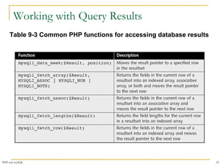 Working with Query Results 
Table 9-3 Common PHP functions for accessing database results 
PHP and mySQL 23 
 