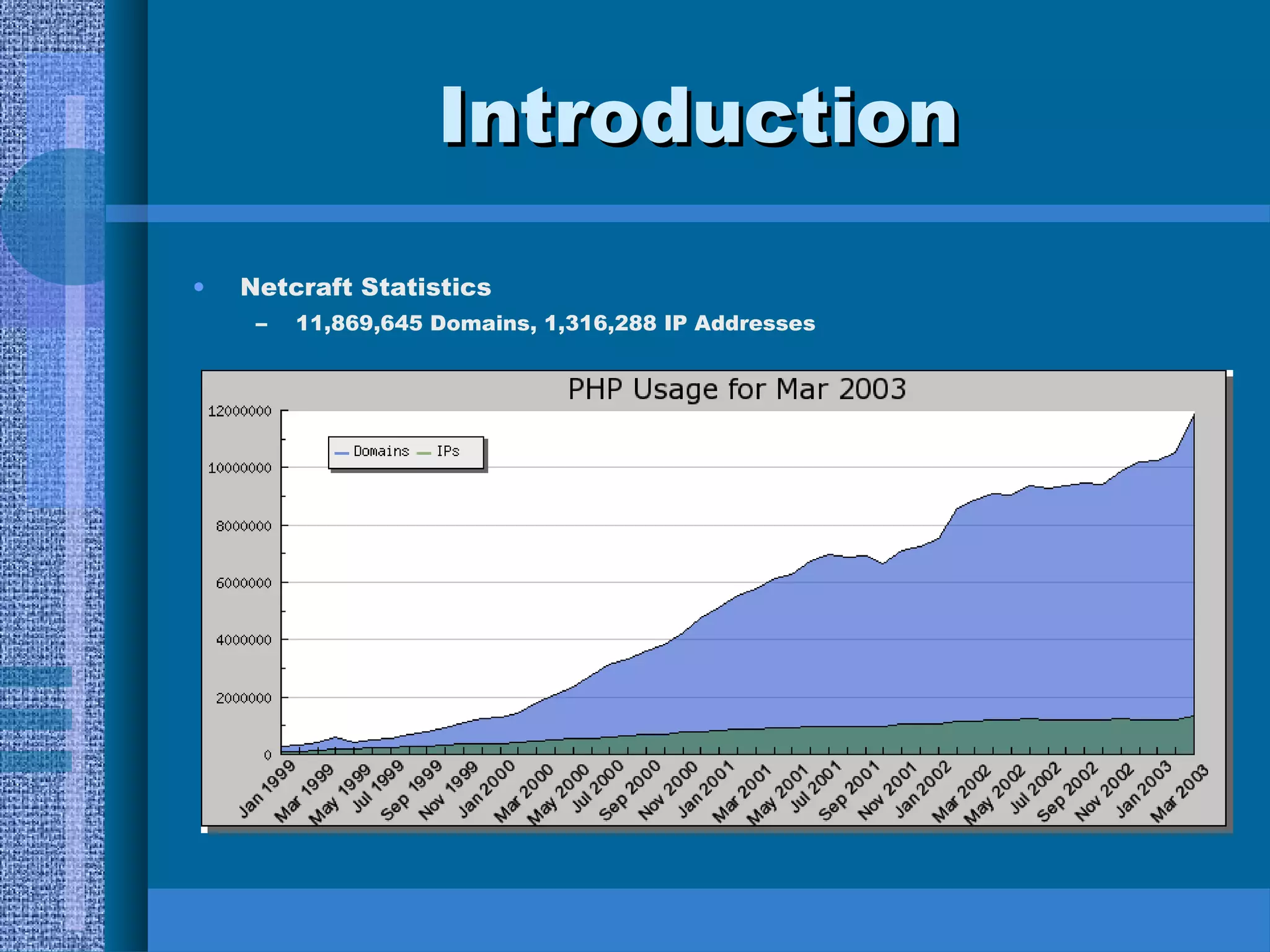 IInnttrroodduuccttiioonn 
• Netcraft Statistics 
– 11,869,645 Domains, 1,316,288 IP Addresses 
 