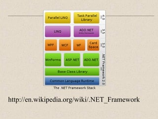 http://en.wikipedia.org/wiki/.NET_Framework 
 