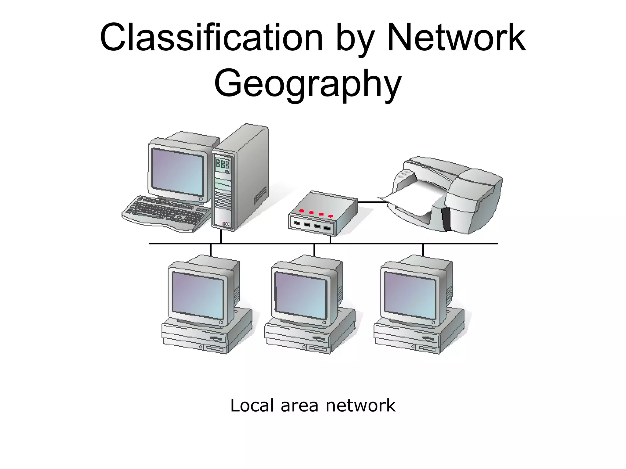 Classification by Network 
Geography 
Local area network 
 