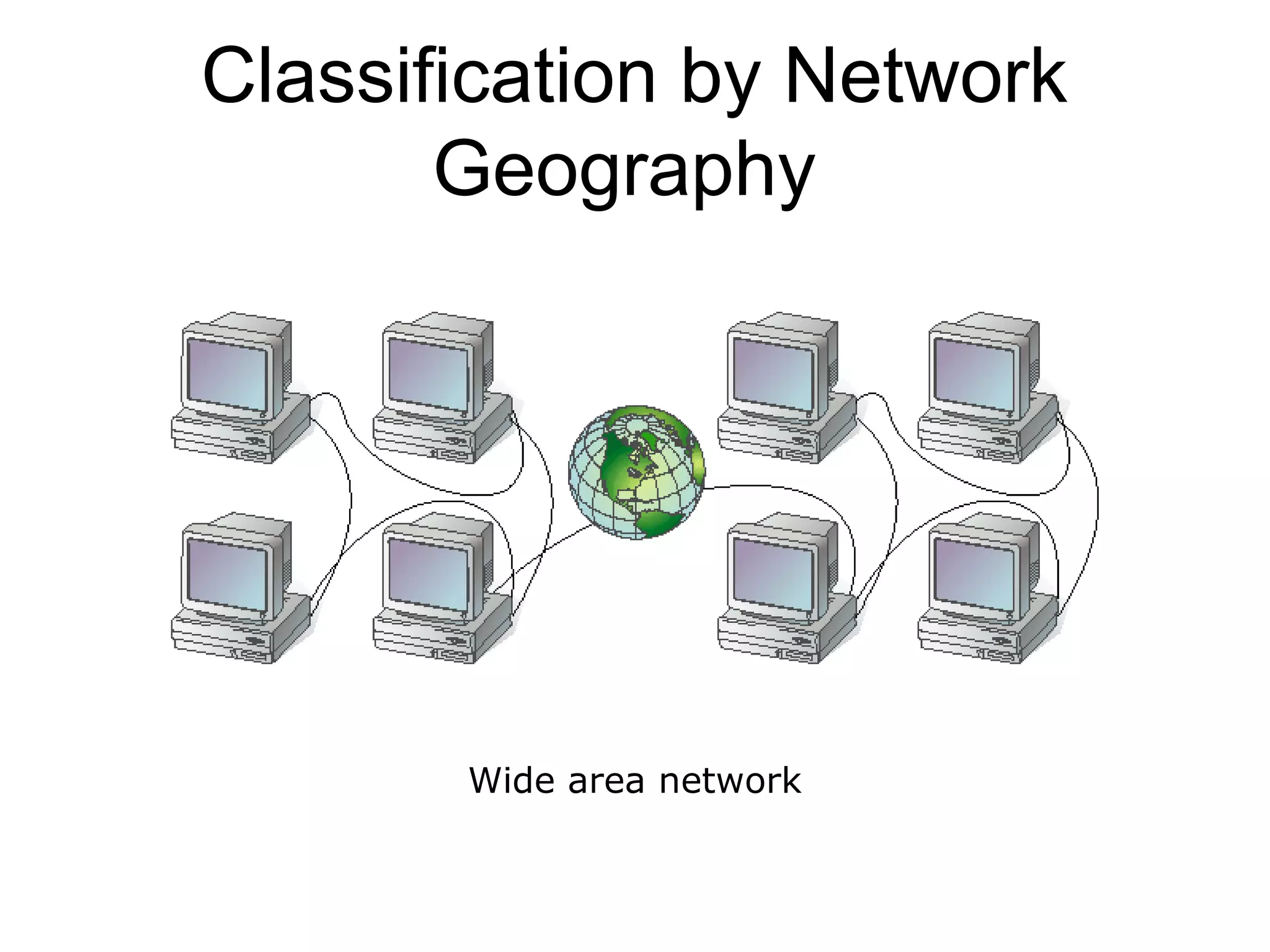Classification by Network 
Geography 
Wide area network 
 