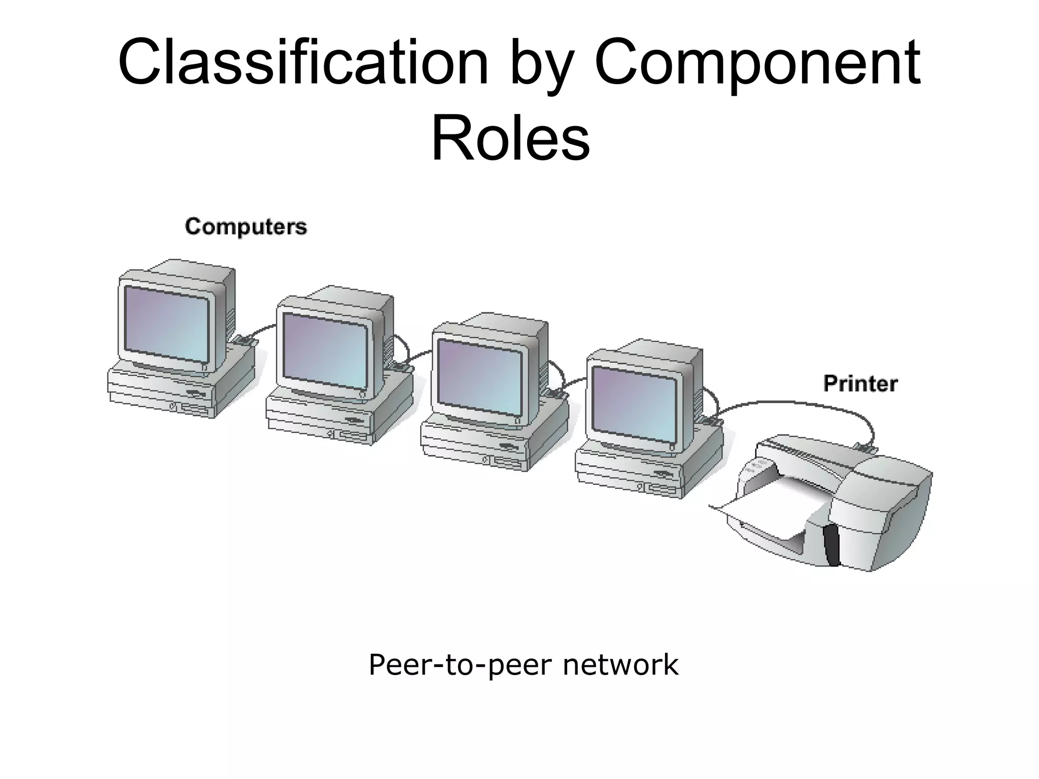 Classification by Component 
Roles 
Peer-to-peer network 
 
