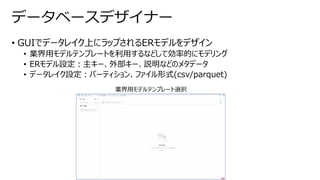 • GUIでデータレイク上にラップされるERモデルをデザイン
• 業界用モデルテンプレートを利用するなどして効率的にモデリング
• ERモデル設定：主キー、外部キー、説明などのメタデータ
• データレイク設定：パーティション、ファイル形式(csv/parquet)
データベースデザイナー
業界用モデルテンプレート選択
 