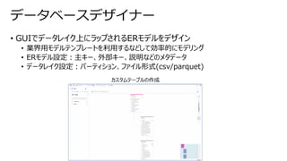 • GUIでデータレイク上にラップされるERモデルをデザイン
• 業界用モデルテンプレートを利用するなどして効率的にモデリング
• ERモデル設定：主キー、外部キー、説明などのメタデータ
• データレイク設定：パーティション、ファイル形式(csv/parquet)
データベースデザイナー
カスタムテーブルの作成
 