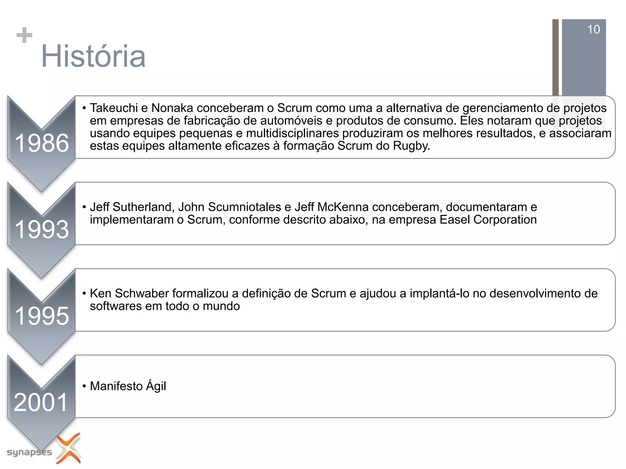 +                                                                                               10

    História
       • Takeuchi e Nonaka conceberam o Scrum como uma a alternativa de gerenciamento de projetos
         em empresas de fabricação de automóveis e produtos de consumo. Eles notaram que projetos
         usando equipes pequenas e multidisciplinares produziram os melhores resultados, e associaram
1986     estas equipes altamente eficazes à formação Scrum do Rugby.




       • Jeff Sutherland, John Scumniotales e Jeff McKenna conceberam, documentaram e
         implementaram o Scrum, conforme descrito abaixo, na empresa Easel Corporation
1993

       • Ken Schwaber formalizou a definição de Scrum e ajudou a implantá-lo no desenvolvimento de
         softwares em todo o mundo
1995

       • Manifesto Ágil
2001
 