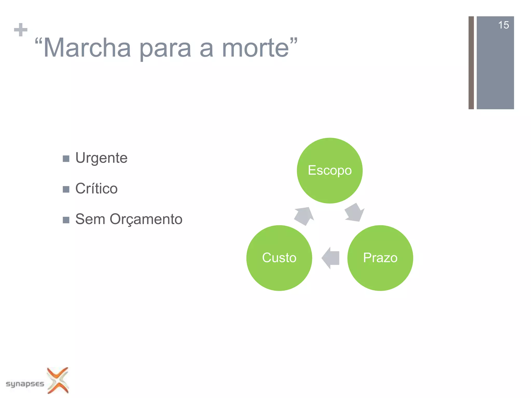 +                                                  15

    “Marcha para a morte”



         Urgente
                                  Escopo
         Crítico

         Sem Orçamento

                          Custo            Prazo
 