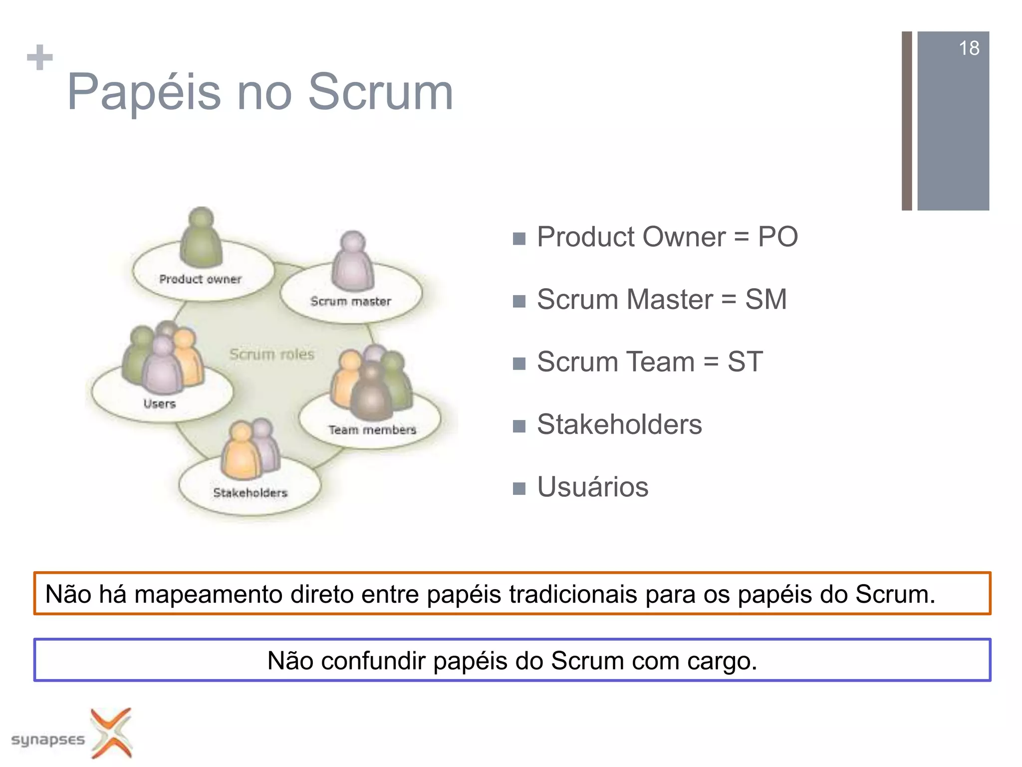+                                                                             18

    Papéis no Scrum

                                          Product Owner = PO

                                          Scrum Master = SM

                                          Scrum Team = ST

                                          Stakeholders

                                          Usuários


Não há mapeamento direto entre papéis tradicionais para os papéis do Scrum.

                  Não confundir papéis do Scrum com cargo.
 