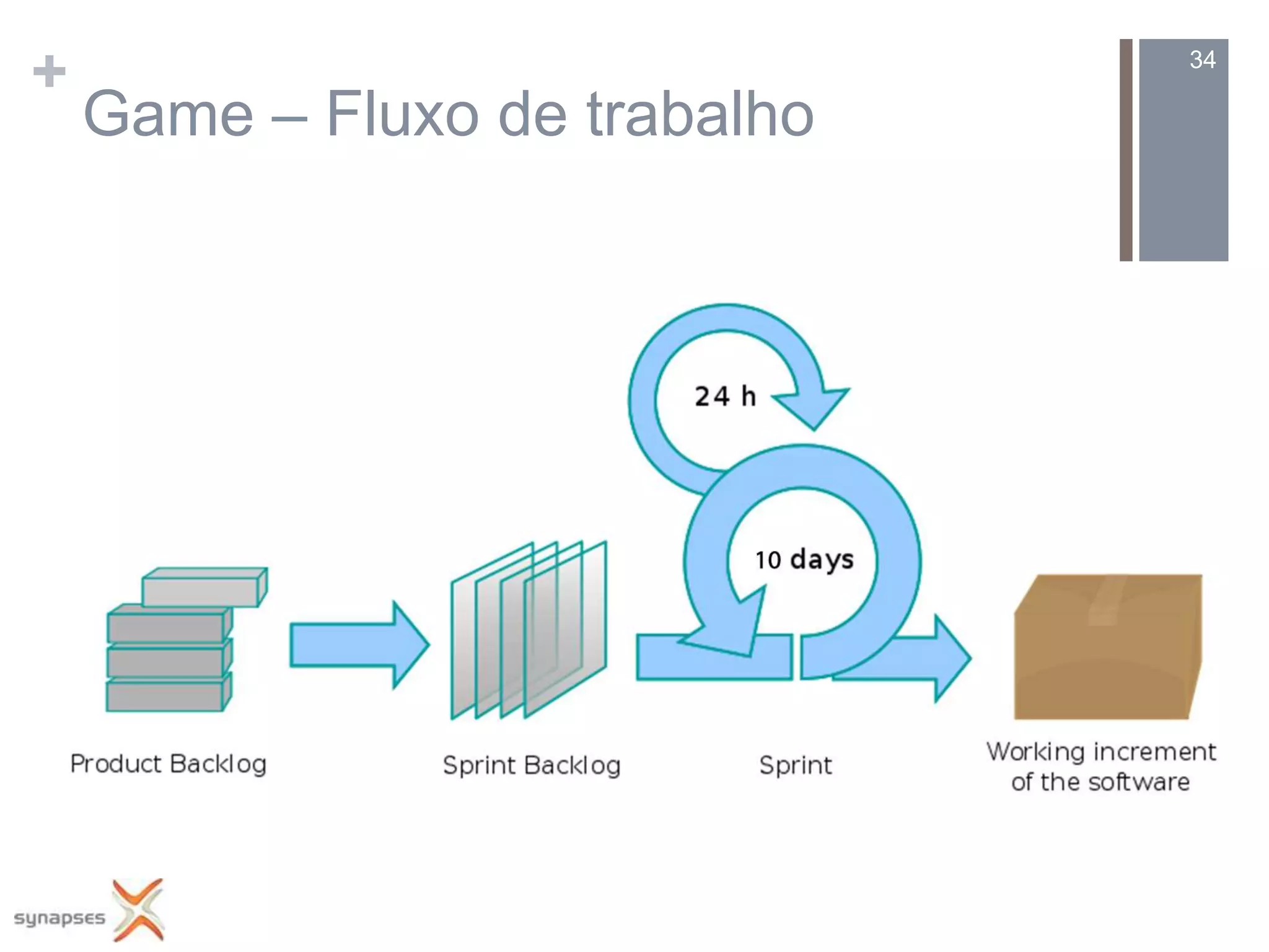 +                              34

    Game – Fluxo de trabalho
 