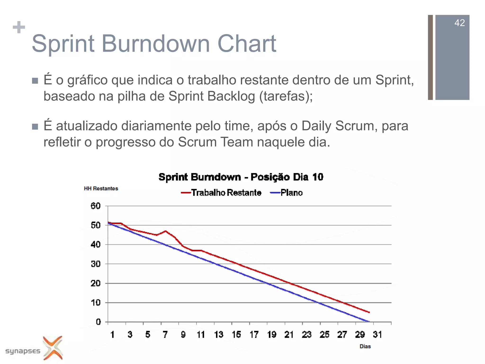 +                                                                         42

    Sprint Burndown Chart
       É o gráfico que indica o trabalho restante dentro de um Sprint,
        baseado na pilha de Sprint Backlog (tarefas);

       É atualizado diariamente pelo time, após o Daily Scrum, para
        refletir o progresso do Scrum Team naquele dia.
 