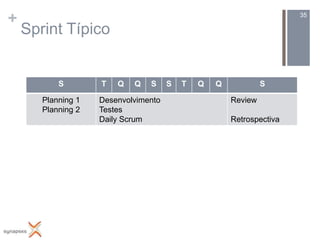 +                                                                     35

    Sprint Típico


           S        T   Q   Q   S     S   T   Q   Q            S

       Planning 1   Desenvolvimento                   Review
       Planning 2   Testes
                    Daily Scrum                       Retrospectiva
 