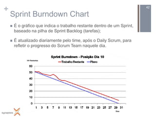 +                                                                         42

    Sprint Burndown Chart
       É o gráfico que indica o trabalho restante dentro de um Sprint,
        baseado na pilha de Sprint Backlog (tarefas);

       É atualizado diariamente pelo time, após o Daily Scrum, para
        refletir o progresso do Scrum Team naquele dia.
 