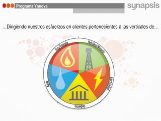 Programa Ynnova



…Dirigiendo  nuestros  esfuerzos  en  clientes  pertenecientes  a  las  verticales  de…  
 