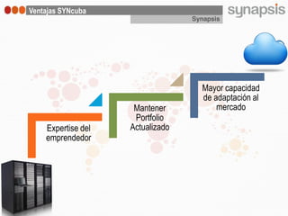 Ventajas SYNcuba
                                  Synapsis




                                    Mayor capacidad
                                    de adaptación al
                     Mantener           mercado
                     Portfolio
    Expertise del   Actualizado
    emprendedor
 
