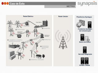 Caso de Éxito
                METRIX
 