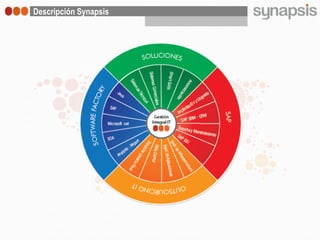 Descripción Synapsis
 