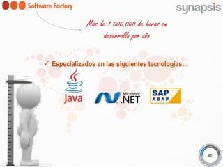 Más de 1.000.000 de horas en
                    desarrollo por año

 Especializados en las siguientes tecnologías…
 