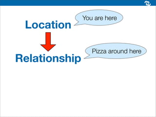You are here
 Location

                  Pizza around here
Relationship
 