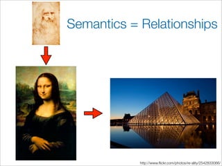 Semantics = Relationships




            http://www.ﬂickr.com/photos/re-ality/2542833066/
 