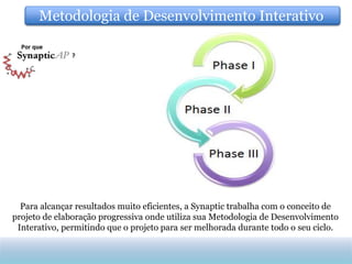 Metodologia Industry & Functional Areas Interativo
            Strong de Desenvolvimento Process Consulting




  Para alcançar resultados muito eficientes, a Synaptic trabalha com o conceito de
projeto de elaboração progressiva onde utiliza sua Metodologia de Desenvolvimento
 Interativo, permitindo que o projeto para ser melhorada durante todo o seu ciclo.
 