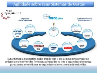 Agilidade sobre seus Sistemas deProcess Consulting
             Strong Industry & Functional Areas Gestão




  Synaptic tem um expertize muito grande com o uso de uma nova geração de
poderosas e desenvolvidas ferramentas baseadas na web e capacidade de entrega
    para aumentar e melhorar as capacidades de seu sistema de back-office
 