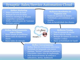 Synaptic Sales/Service Automation Cloud
         Melhor Marketing
•   Maior Conversão de leads                              Melhores Resultados de
•   Redução de erros de dados                                    Negócios com
•   Melhores estratégias de BI para                 •   Custos de aquisição de clientes
    campanhas e pesquisas                           •   Visibilidade e previsibilidade para
•   Melhor entendimento do “customer                    receitas
    purchase pattern”                               •   Ciclo de lucratividade dos clientes



  Melhor Relacionamento                                             Melhores Vendas
        com o Cliente                                       •   Taxa de sucesso de vendas
• Maior solução de problemas                                •   Menor ciclo de vendas
• Menor custo de suporte ao                                 •   Redução do número de erro de
  cliente                                                       cotações e ordens
• Maior índice de retenção                                  •   Maior probabilidade de Upsell

                                   Melhor Gerenciamento
                         •   Melhor fluxo de coordenação entre áreas
                         •   Facilidade de integração com outros
                             sistemas, “devices” e portais de parceiros.
                         •   Velocidade e baixo risco de implantação
                         •   Fácil desenvolvimento de métricas e
                             indicadores, alertas, dashboards
 