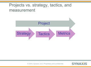 Projects vs. strategy, tactics, and measurementProjectStrategyMetricsTactics