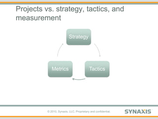 Projects vs. strategy, tactics, and measurement