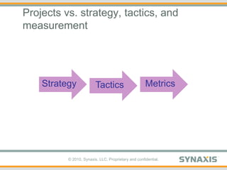 Projects vs. strategy, tactics, and measurement,[object Object],Strategy,[object Object],Metrics,[object Object],Tactics,[object Object]