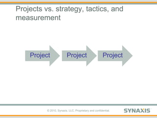 Projects vs. strategy, tactics, and measurement,[object Object],Project,[object Object],Project,[object Object],Project,[object Object]