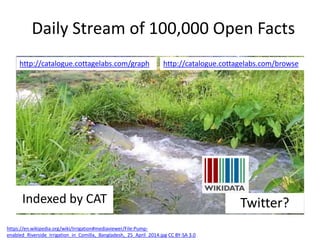 https://en.wikipedia.org/wiki/Irrigation#mediaviewer/File:Pump-
enabled_Riverside_Irrigation_in_Comilla,_Bangladesh,_25_April_2014.jpg CC BY-SA 3.0
Daily Stream of 100,000 Open Facts
Twitter?Indexed by CAT
http://catalogue.cottagelabs.com/browsehttp://catalogue.cottagelabs.com/graph
 