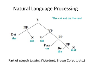Natural Language Processing
Part of speech tagging (Wordnet, Brown Corpus, etc.)
 