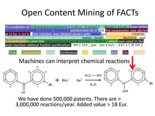 Open Content Mining of FACTs
Machines can interpret chemical reactions
We have done 500,000 patents. There are >
3,000,000 reactions/year. Added value > 1B Eur.
 