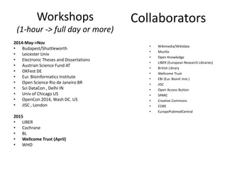 Workshops
(1-hour -> full day or more)
2014-May->Nov
• Budapest/Shuttleworth
• Leicester Univ
• Electronic Theses and Dissertations
• Austrian Science Fund AT
• OKFest DE
• Eur. Bioinformatics Institute
• Open Science Rio de Janeiro BR
• Sci DataCon , Delhi IN
• Univ of Chicago US
• OpenCon 2014, Wash DC. US
• JISC , London
2015
• LIBER
• Cochrane
• BL
• Wellcome Trust (April)
• WHO
Collaborators
• Wikimedia/Wikidata
• Mozilla
• Open Knowledge
• LIBER (European Research Libraries)
• British Library
• Wellcome Trust
• EBI (Eur. Bioinf. Inst.)
• JISC
• Open Access Button
• SPARC
• Creative Commons
• CORE
• EuropePubmedCentral
 