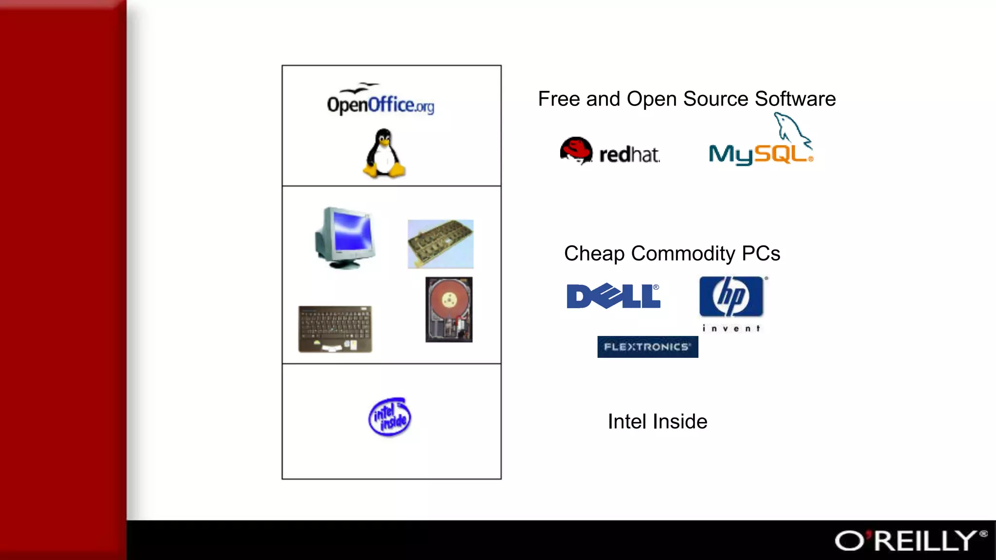 Free and Open Source Software
Cheap Commodity PCs
Intel Inside
 