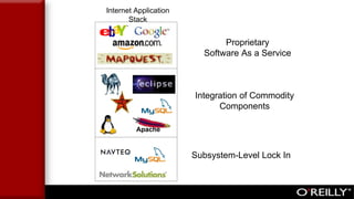 Proprietary
Software As a Service
Subsystem-Level Lock In
Integration of Commodity
Components
Internet Application
Stack
Apache
 