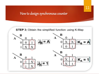 Synchronous Counter | PPTX